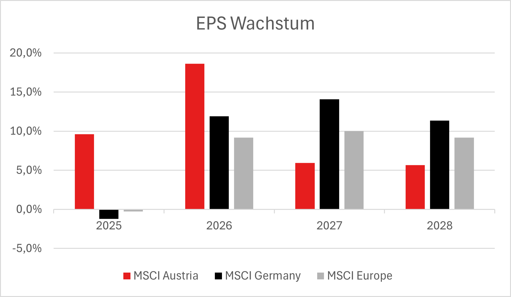 Bild1 Österreichische Aktien