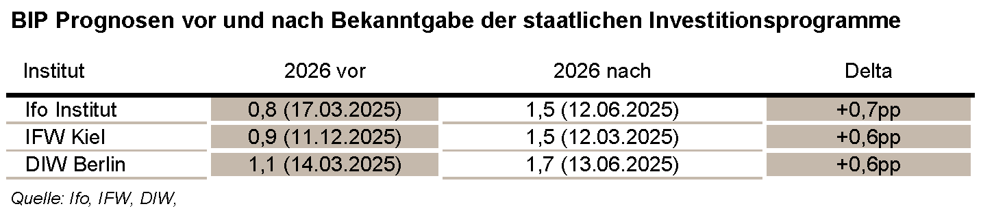 BIP Tabelle